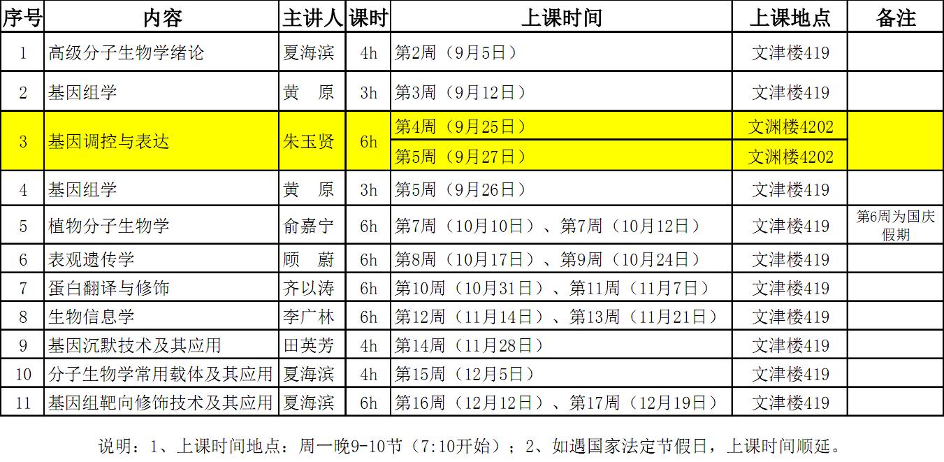 D:\张红梅\研究生\公司产品\选课排课\2016下半年\专业大课\高级分子-1.png