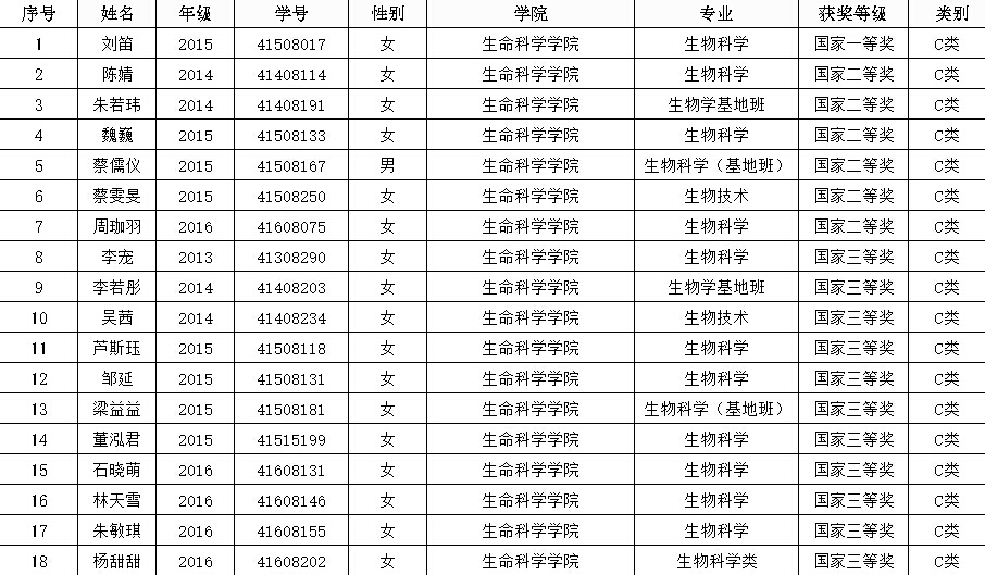 2017年英语竞赛获奖情况.jpg 2017年英语竞赛获奖情况.jpg