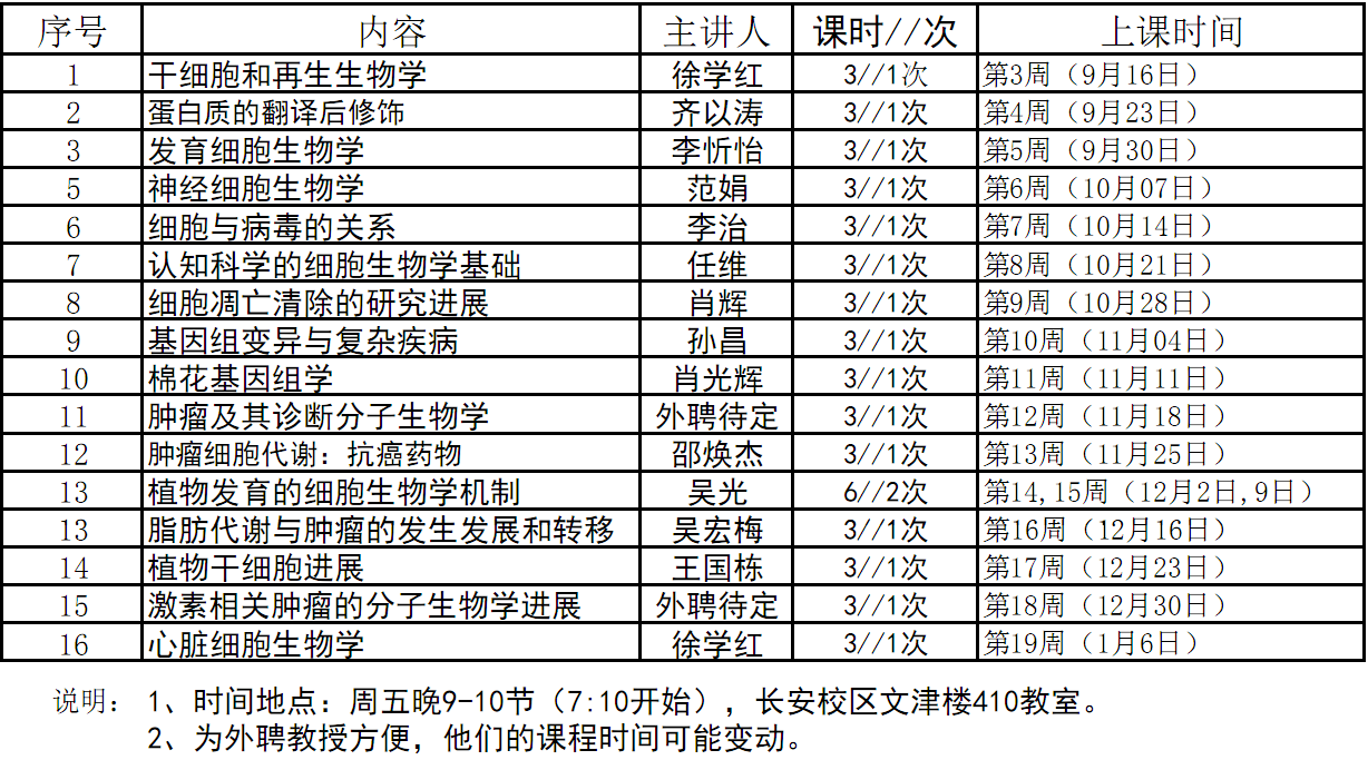 D:\张红梅\研究生\公司产品\选课排课\2016下半年\专业大课\高级细胞.png